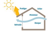 economie_energie_sunis